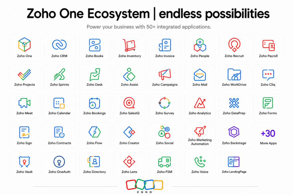 Zoho Products