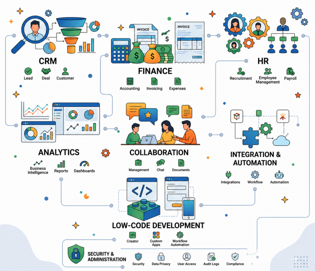 Zoho Partner - Expertized in 50+ Zoho Applications